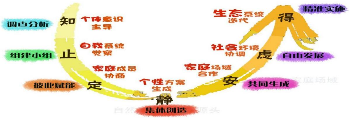 理论研究架构图.png