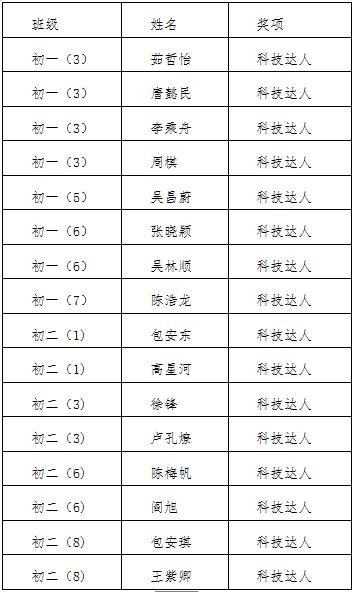 QQ截图20170521212203.jpg QQ截图20170521212203.jpg