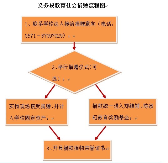 1400115外部流程图.jpg
