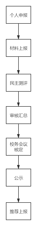 评优流程图.png