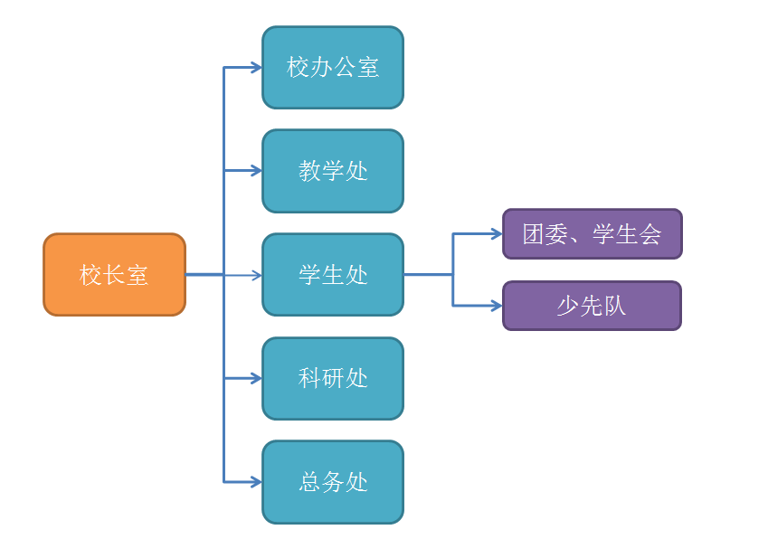 杭州市紫金港中学组织机构.png