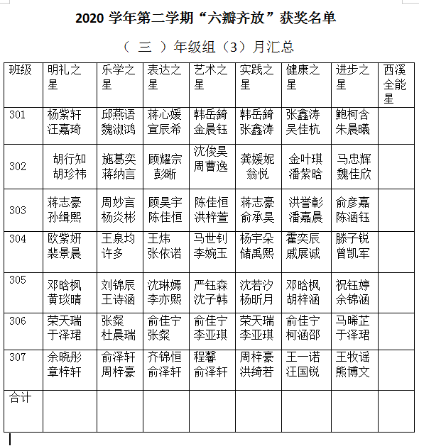 三年级三月西溪之星.png