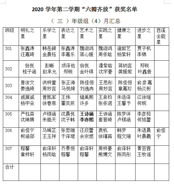 三年级四月西溪之星.png