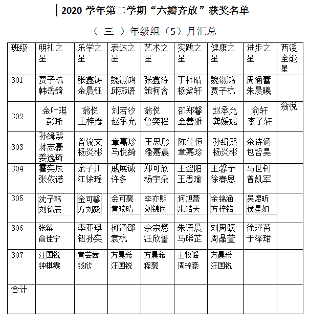 三年级五月西溪之星.png