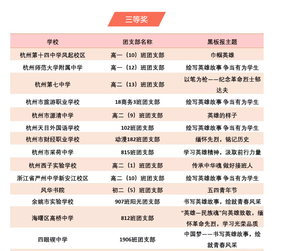 三等奖.png