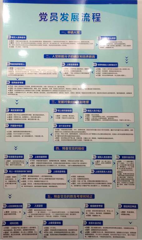 党员发展流程.jpg
