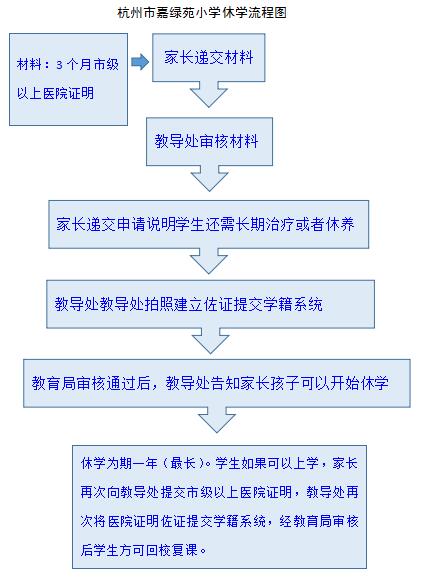 休学办事流程图.jpg