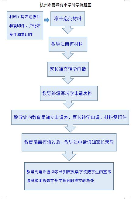 转学办事流程图.jpg