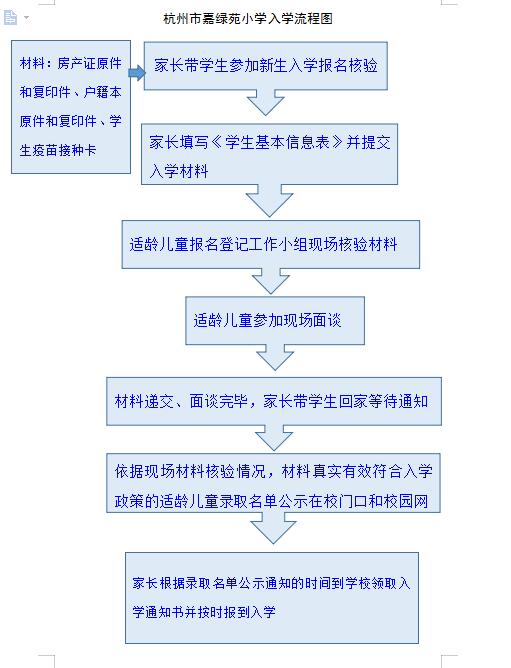 入学办事流程图.jpg