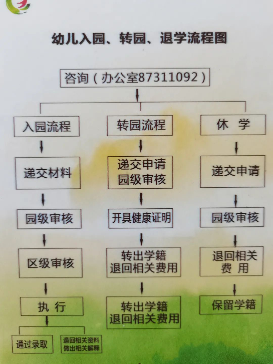 资助流程.png
