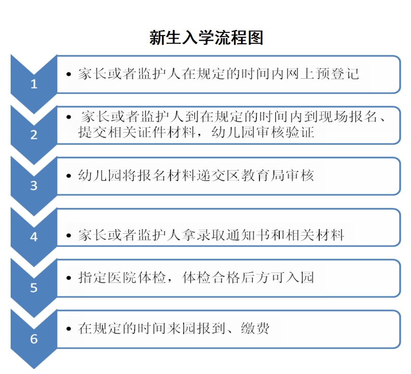 新生入学流程.png