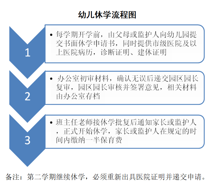 幼儿休学流程.png