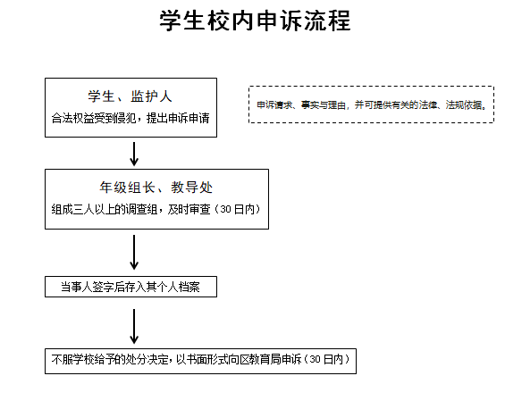 学生申诉流程图.png