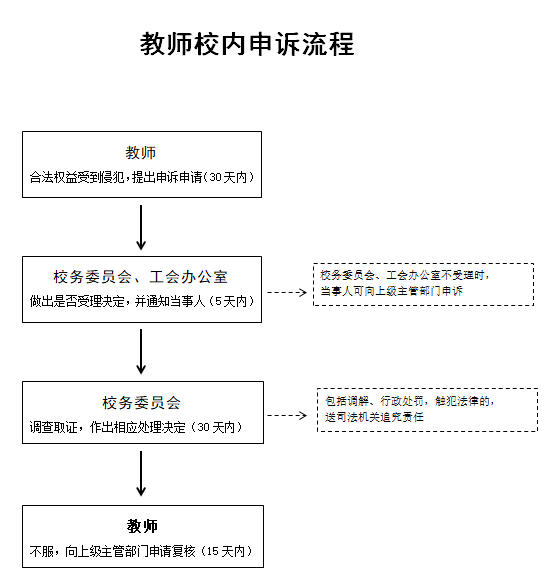 教师申诉流程图.png