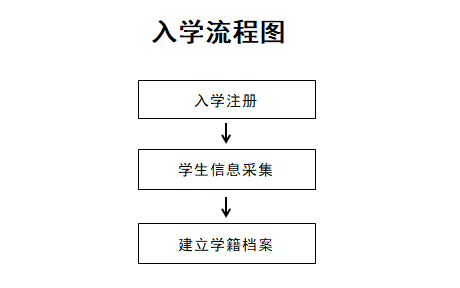 入学流程图.png