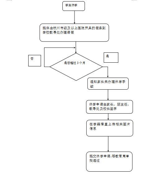 休学流程图.png